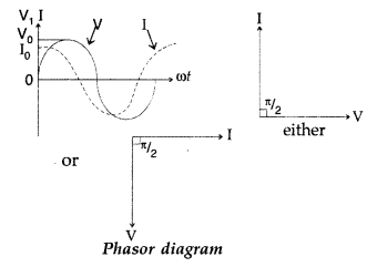 Important Questions for Class 12 Physics Chapter 7 Alternating Current Class 12 Important Questions 64