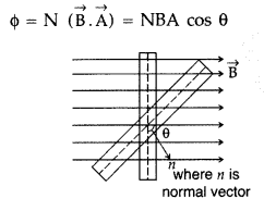 Important Questions for Class 12 Physics Chapter 7 Alternating Current Class 12 Important Questions 89
