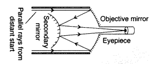 Important Questions for Class 12 Physics Chapter 9 Ray Optics and Optical Instruments Class 12 Important Questions 38