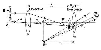 Important Questions for Class 12 Physics Chapter 9 Ray Optics and Optical Instruments Class 12 Important Questions 125