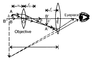 Important Questions for Class 12 Physics Chapter 9 Ray Optics and Optical Instruments Class 12 Important Questions 49