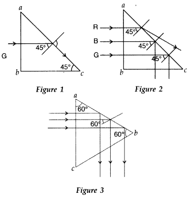 Important Questions for Class 12 Physics Chapter 9 Ray Optics and Optical Instruments Class 12 Important Questions 85