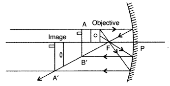 Important Questions for Class 12 Physics Chapter 9 Ray Optics and Optical Instruments Class 12 Important Questions 132