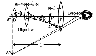 Important Questions for Class 12 Physics Chapter 9 Ray Optics and Optical Instruments Class 12 Important Questions 164