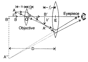Important Questions for Class 12 Physics Chapter 9 Ray Optics and Optical Instruments Class 12 Important Questions 191