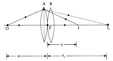 Important Questions for Class 12 Physics Chapter 9 Ray Optics and Optical Instruments Class 12 Important Questions 207