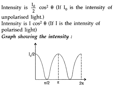 Important Questions for Class 12 Physics Chapter 10 Wave Optics Class 12 Important Questions 32