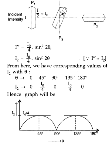Important Questions for Class 12 Physics Chapter 10 Wave Optics Class 12 Important Questions 88
