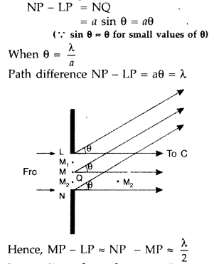 Important Questions for Class 12 Physics Chapter 10 Wave Optics Class 12 Important Questions 93