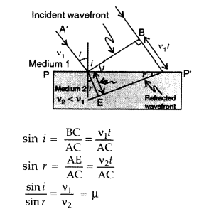 Important Questions for Class 12 Physics Chapter 10 Wave Optics Class 12 Important Questions 115