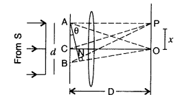 Important Questions for Class 12 Physics Chapter 10 Wave Optics Class 12 Important Questions 125