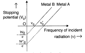 Important Questions for Class 12 Physics Chapter 11 Dual Nature of Radiation and Matter Class 12 Important Questions 89