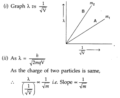 Important Questions for Class 12 Physics Chapter 11 Dual Nature of Radiation and Matter Class 12 Important Questions 32