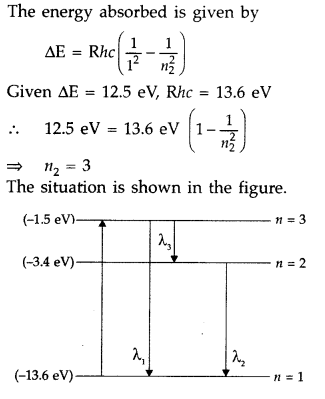 Important Questions for Class 12 Physics Chapter 12 Atoms Class 12 Important Questions 32