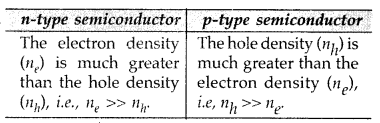 Important Questions for Class 12 Physics Chapter 14 Semiconductor Electronics Materials Devices and Simple Circuits Class 12 Important Questions 200