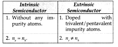 Important Questions for Class 12 Physics Chapter 14 Semiconductor Electronics Materials Devices and Simple Circuits Class 12 Important Questions 75