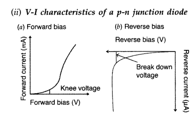 Important Questions for Class 12 Physics Chapter 14 Semiconductor Electronics Materials Devices and Simple Circuits Class 12 Important Questions 86