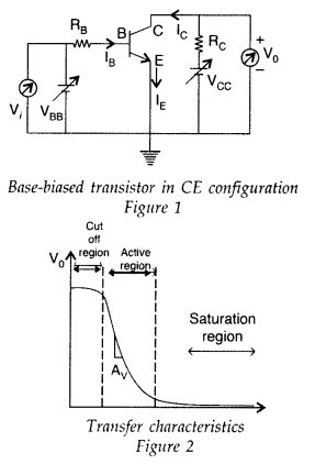 Important Questions for Class 12 Physics Chapter 14 Semiconductor Electronics Materials Devices and Simple Circuits Class 12 Important Questions 94