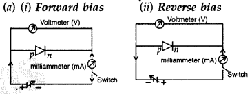 Important Questions for Class 12 Physics Chapter 14 Semiconductor Electronics Materials Devices and Simple Circuits Class 12 Important Questions 150