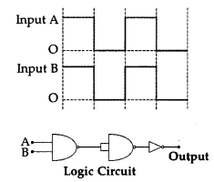 Important Questions for Class 12 Physics Chapter 14 Semiconductor Electronics Materials Devices and Simple Circuits Class 12 Important Questions 131