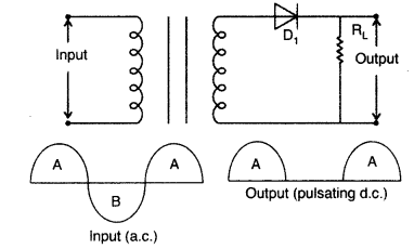 Important Questions for Class 12 Physics Chapter 14 Semiconductor Electronics Materials Devices and Simple Circuits Class 12 Important Questions 143