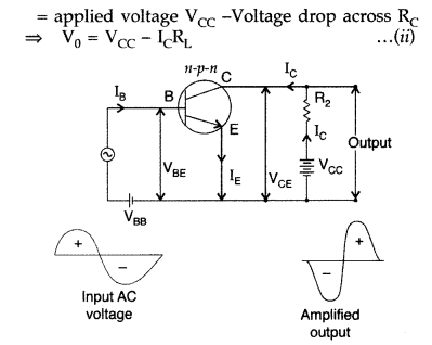 Important Questions for Class 12 Physics Chapter 14 Semiconductor Electronics Materials Devices and Simple Circuits Class 12 Important Questions 155