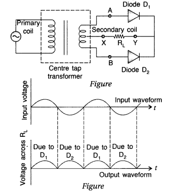 Important Questions for Class 12 Physics Chapter 14 Semiconductor Electronics Materials Devices and Simple Circuits Class 12 Important Questions 87