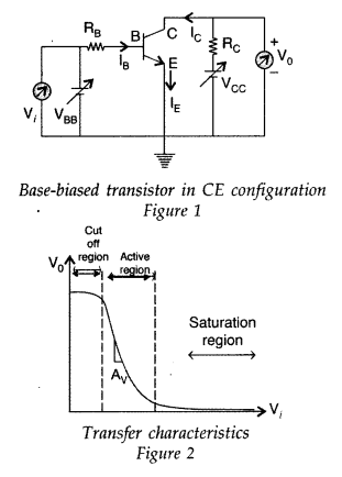 Important Questions for Class 12 Physics Chapter 14 Semiconductor Electronics Materials Devices and Simple Circuits Class 12 Important Questions 174