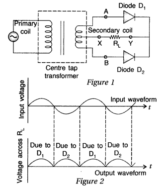 Important Questions for Class 12 Physics Chapter 14 Semiconductor Electronics Materials Devices and Simple Circuits Class 12 Important Questions 171