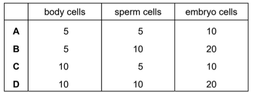 Igcse Biology 0610 164 Sexual Reproduction In Humans Igcse Style Questions Paper 2 9272