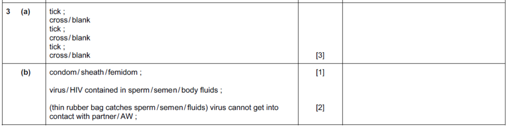 Igcse Biology 0610 164 Sexual Reproduction In Humans Igcse Style Questions Paper 4 Ibdp 4369