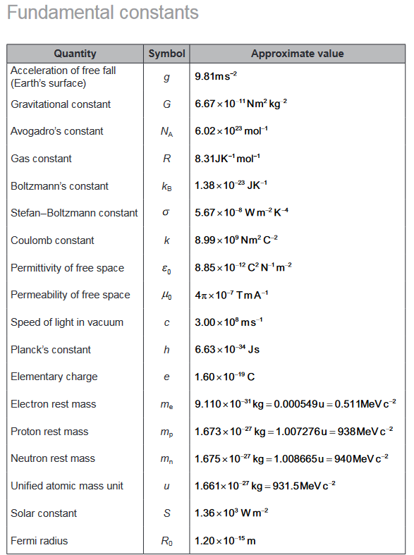 Physics Sl And Hl Formula Sheet Elearning App By Iitians 3007